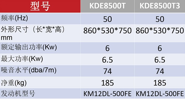 KDE8500T