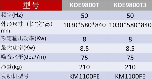 KDE9800