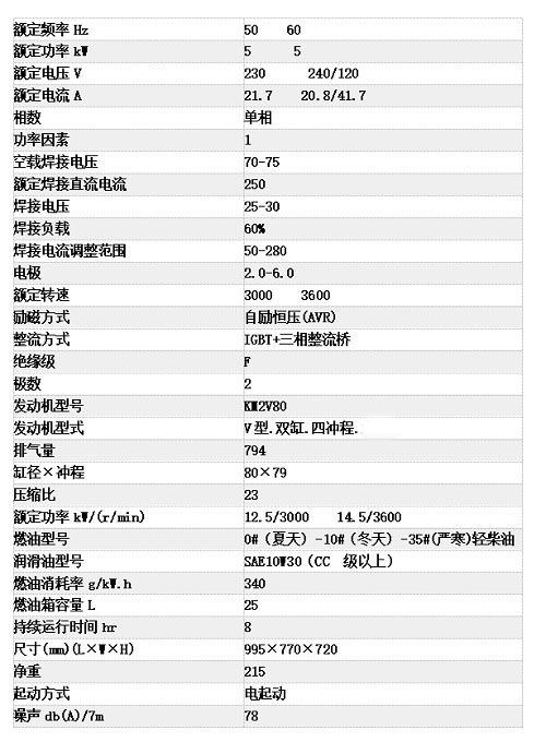 凯马开普双缸发电焊机